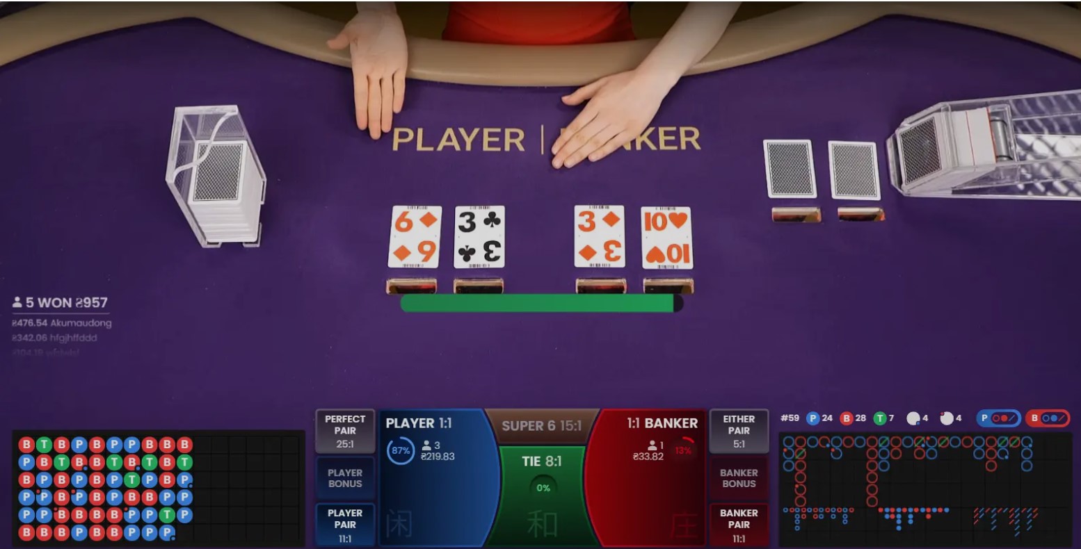 Live Baccarat Erfahrungen – Entdecke Evolution & die besten Live-Casino Spiele 2025! 1